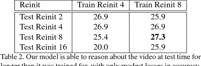 Figure 4 for Predictive-Corrective Networks for Action Detection