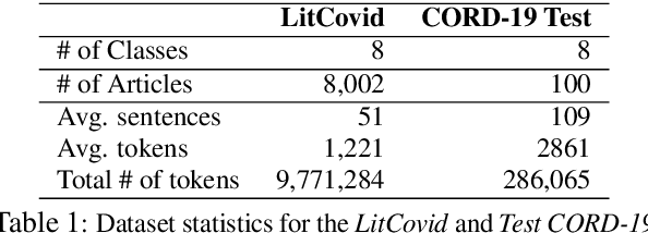 Figure 1 for Document Classification for COVID-19 Literature