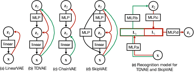 Figure 1 for Top-down inference in an early visual cortex inspired hierarchical Variational Autoencoder