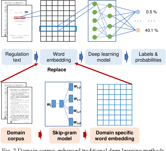 Figure 3 for Pretrained Domain-Specific Language Model for General Information Retrieval Tasks in the AEC Domain