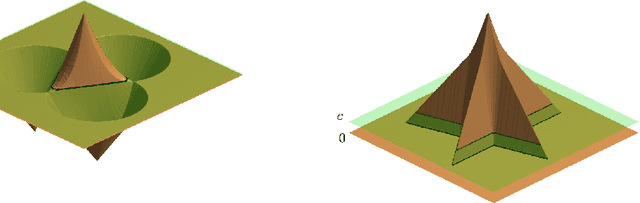 Figure 3 for Sparse Shape Reconstruction