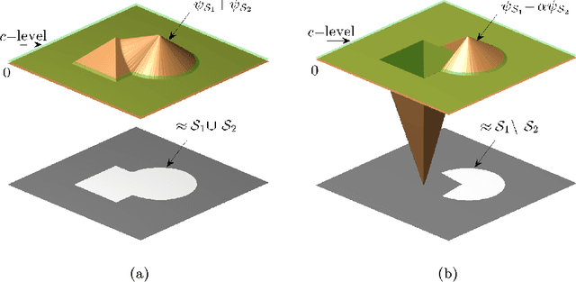 Figure 2 for Sparse Shape Reconstruction