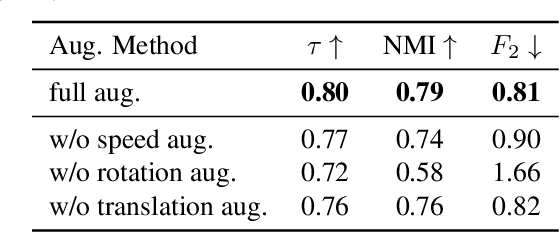 Figure 1 for Towards Tokenized Human Dynamics Representation