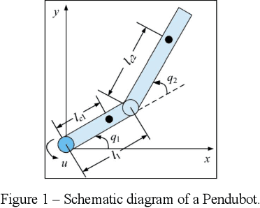 Figure 1 for Transfer Learning for Estimation of Pendubot Angular Position Using Deep Neural Networks