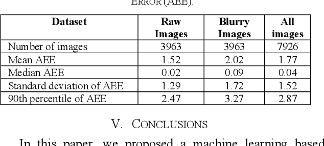Figure 4 for Transfer Learning for Estimation of Pendubot Angular Position Using Deep Neural Networks