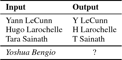 Figure 1 for Neural-Guided Deductive Search for Real-Time Program Synthesis from Examples