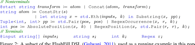 Figure 3 for Neural-Guided Deductive Search for Real-Time Program Synthesis from Examples