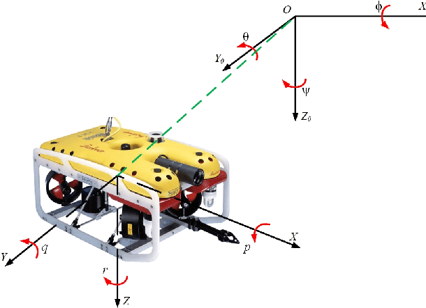 Figure 1 for A Hybrid Tracking Control Strategy for an Unmanned Underwater Vehicle Aided with Bioinspired Neural Dynamics