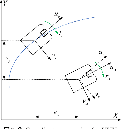 Figure 3 for A Hybrid Tracking Control Strategy for an Unmanned Underwater Vehicle Aided with Bioinspired Neural Dynamics