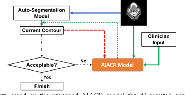 Figure 1 for A Proof-of-Concept Study of Artificial Intelligence Assisted Contour Revision