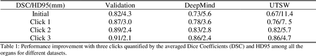 Figure 2 for A Proof-of-Concept Study of Artificial Intelligence Assisted Contour Revision