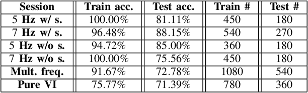 Figure 4 for Brain-Computer Interfaces: Investigating the Transition from Visually Evoked to Purely Imagined Steady-State Potentials