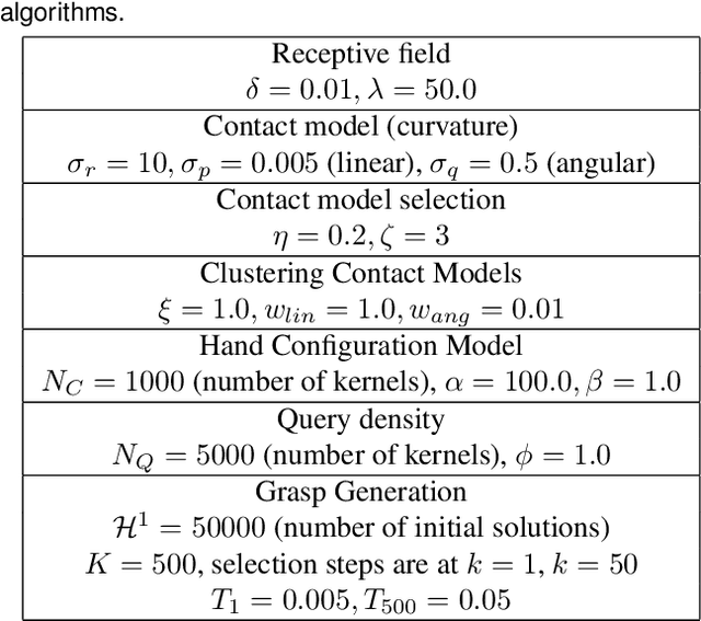 Figure 4 for Learning better generative models for dexterous, single-view grasping of novel objects