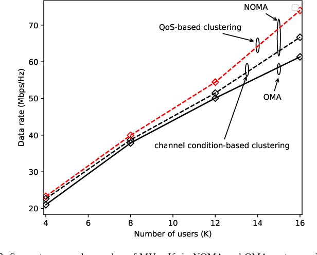 Figure 3 for Meta-learning for RIS-assisted NOMA Networks