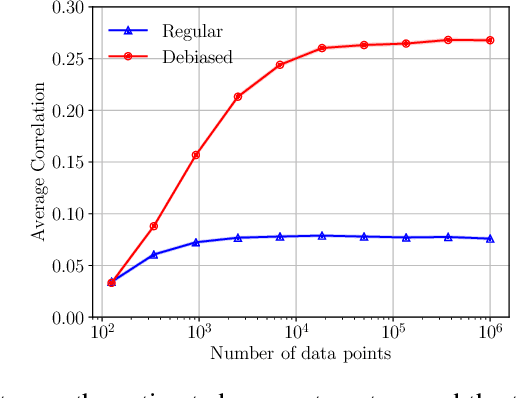Figure 4 for Debiasing Concept Bottleneck Models with Instrumental Variables