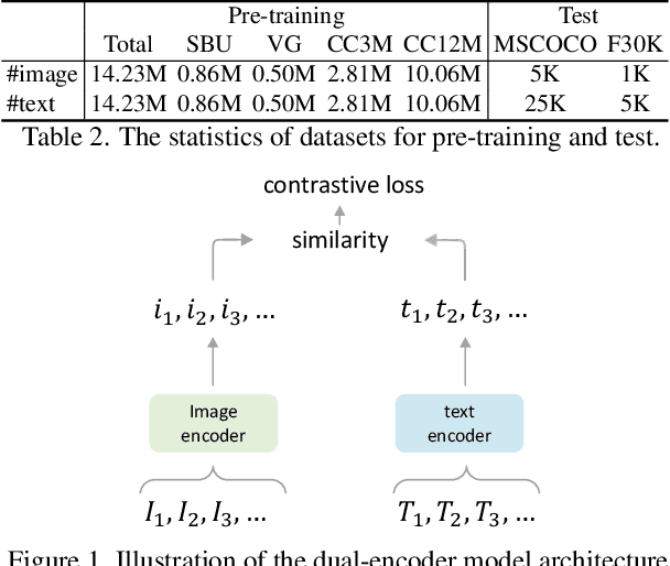 Figure 2 for ZeroVL: A Strong Baseline for Aligning Vision-Language Representations with Limited Resources