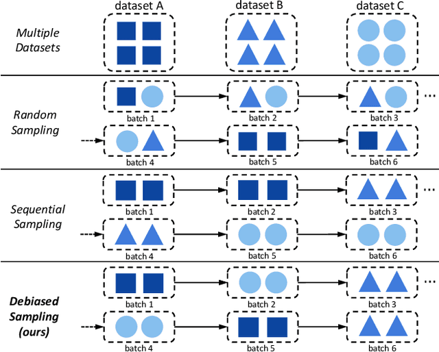 Figure 3 for ZeroVL: A Strong Baseline for Aligning Vision-Language Representations with Limited Resources