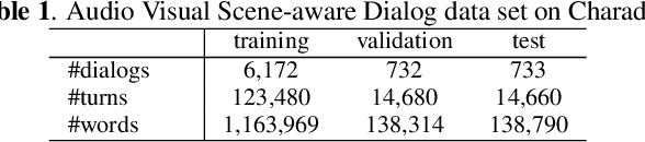Figure 2 for End-to-End Audio Visual Scene-Aware Dialog using Multimodal Attention-Based Video Features