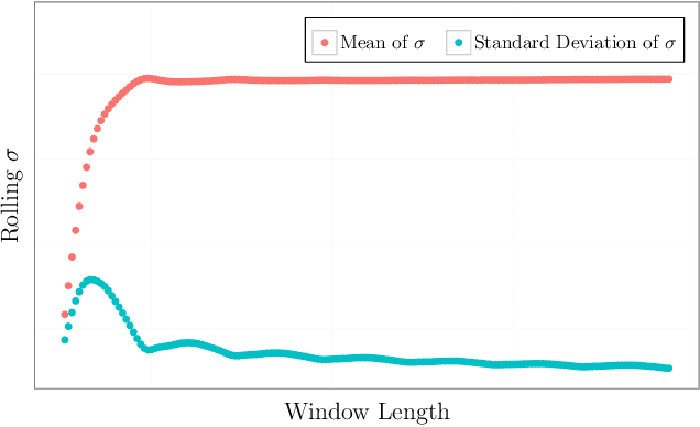 Figure 4 for Automatic Anomaly Detection in the Cloud Via Statistical Learning