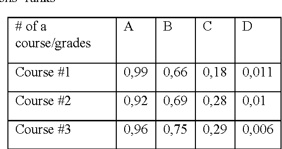 Figure 1 for Fuzzy Clustering Data Given on the Ordinal Scale Based on Membership and Likelihood Functions Sharing