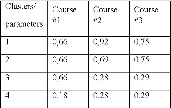 Figure 2 for Fuzzy Clustering Data Given on the Ordinal Scale Based on Membership and Likelihood Functions Sharing