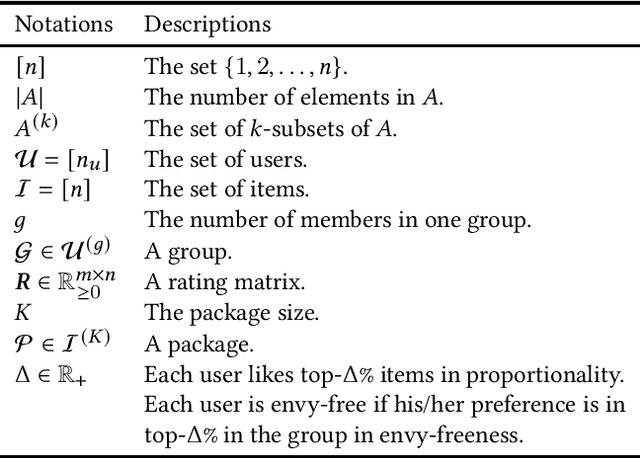 Figure 1 for Enumerating Fair Packages for Group Recommendations