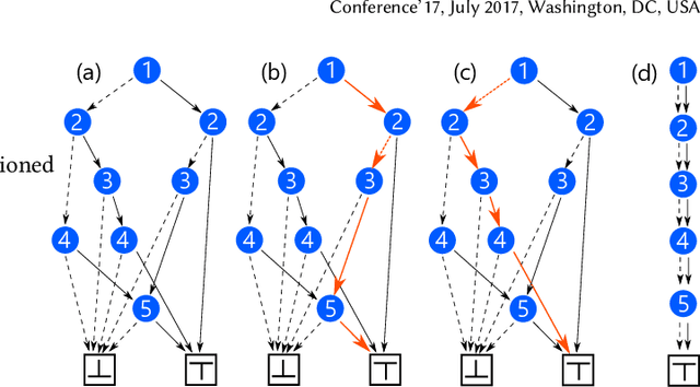 Figure 2 for Enumerating Fair Packages for Group Recommendations