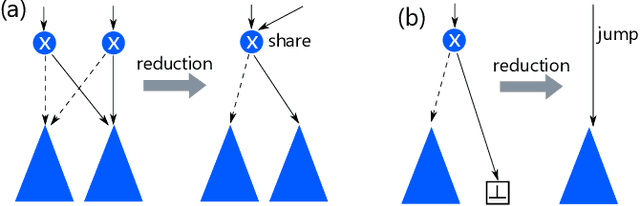 Figure 3 for Enumerating Fair Packages for Group Recommendations