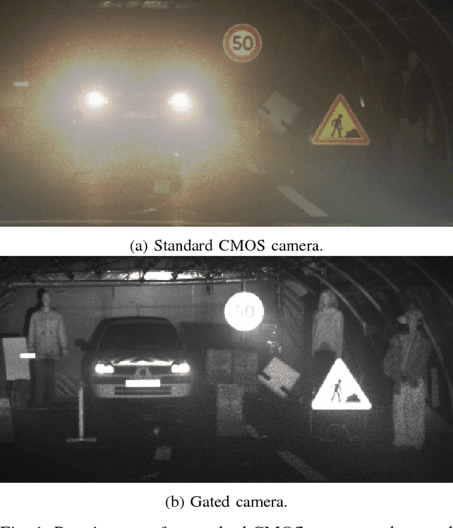 Figure 1 for Benchmarking Image Sensors Under Adverse Weather Conditions for Autonomous Driving