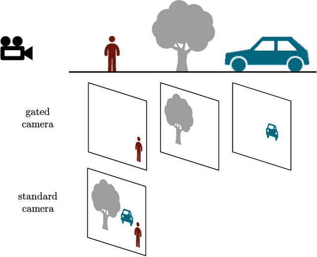 Figure 2 for Benchmarking Image Sensors Under Adverse Weather Conditions for Autonomous Driving