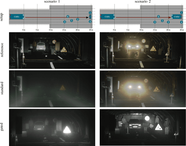 Figure 3 for Benchmarking Image Sensors Under Adverse Weather Conditions for Autonomous Driving