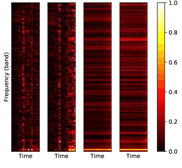 Figure 2 for Aalto's End-to-End DNN systems for the INTERSPEECH 2020 Computational Paralinguistics Challenge