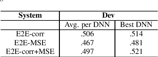 Figure 1 for Aalto's End-to-End DNN systems for the INTERSPEECH 2020 Computational Paralinguistics Challenge