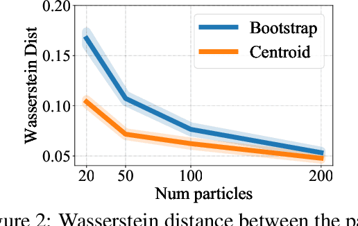 Figure 3 for Centroid Approximation for Bootstrap