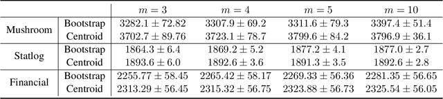 Figure 4 for Centroid Approximation for Bootstrap