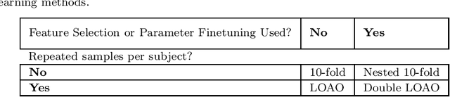 Figure 4 for Going Deeper than Tracking: a Survey of Computer-Vision Based Recognition of Animal Pain and Affective States