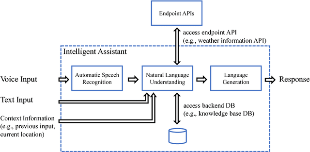 Figure 2 for Predicting Causes of Reformulation in Intelligent Assistants