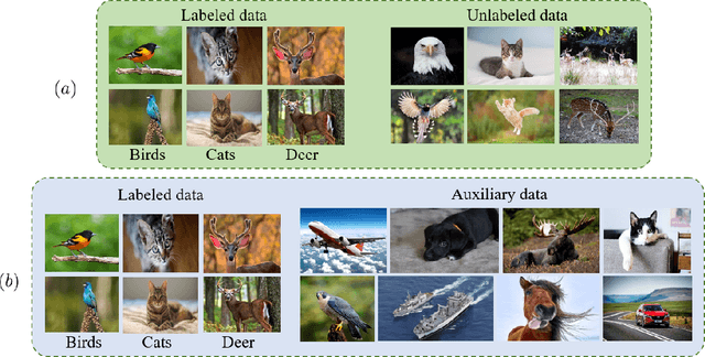 Figure 1 for AuxMix: Semi-Supervised Learning with Unconstrained Unlabeled Data