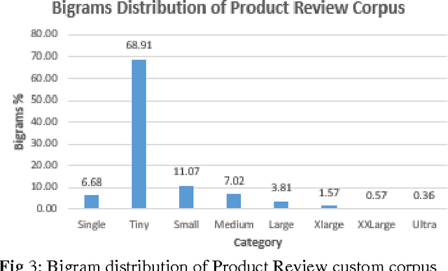 Figure 3 for A Factorized Recurrent Neural Network based architecture for medium to large vocabulary Language Modelling