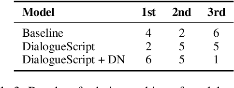 Figure 3 for DialogueScript: Using Dialogue Agents to Produce a Script