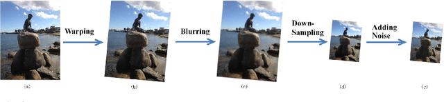 Figure 3 for Optical Flow for Video Super-Resolution: A Survey
