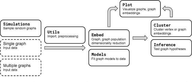 Figure 2 for GraSPy: Graph Statistics in Python