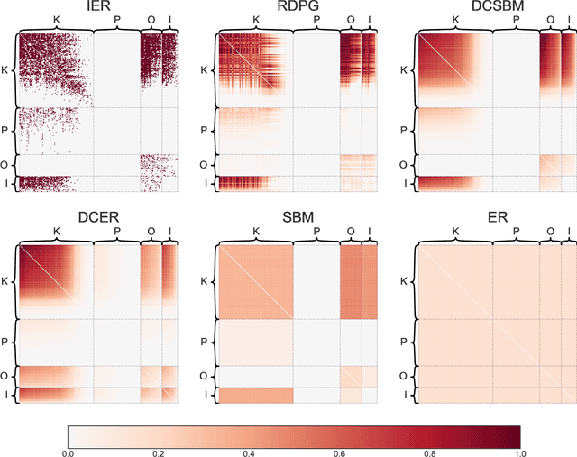 Figure 3 for GraSPy: Graph Statistics in Python