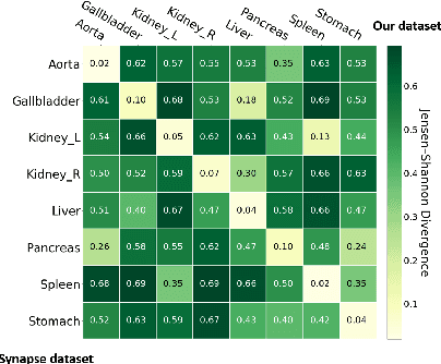 Figure 1 for Domain Adaptive Relational Reasoning for 3D Multi-Organ Segmentation