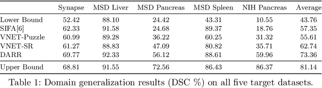 Figure 2 for Domain Adaptive Relational Reasoning for 3D Multi-Organ Segmentation