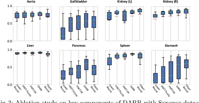 Figure 4 for Domain Adaptive Relational Reasoning for 3D Multi-Organ Segmentation