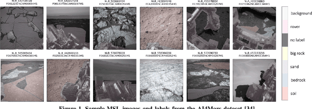Figure 1 for Mars Terrain Segmentation with Less Labels