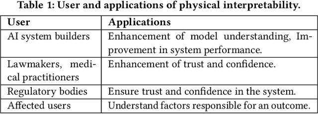 Figure 2 for Towards Comparative Physical Interpretation of Spatial Variability Aware Neural Networks: A Summary of Results
