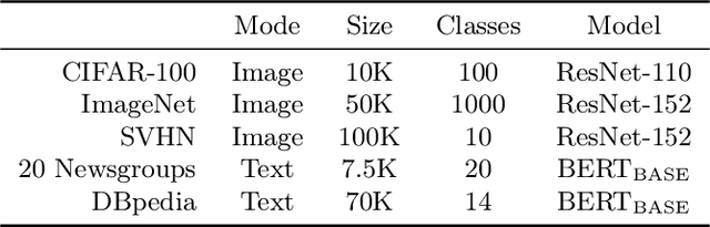 Figure 2 for Active Bayesian Assessment for Black-Box Classifiers