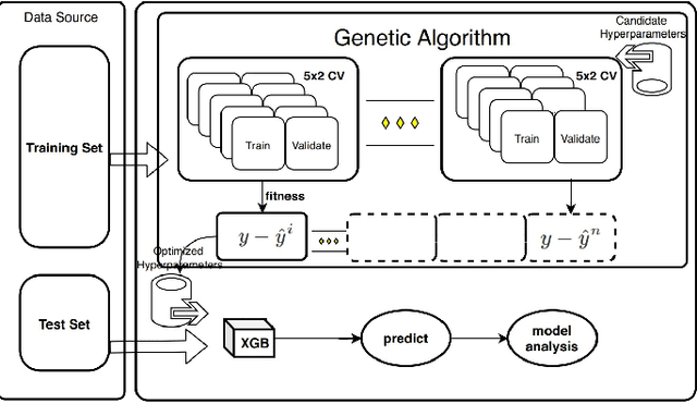 Figure 4 for Capturing dynamics of post-earnings-announcement drift using genetic algorithm-optimised supervised learning